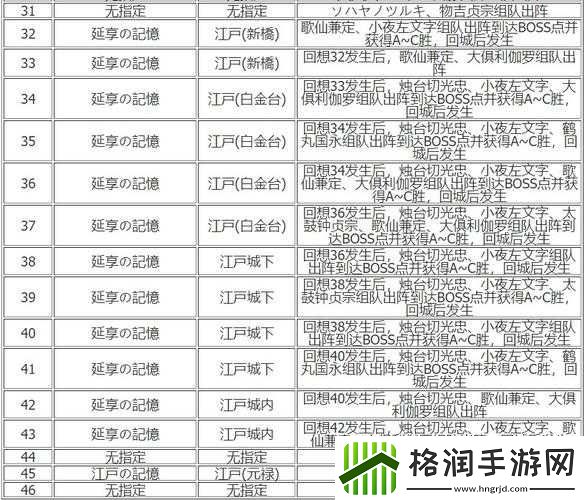 刀剑乱舞回想31制作及收集条件