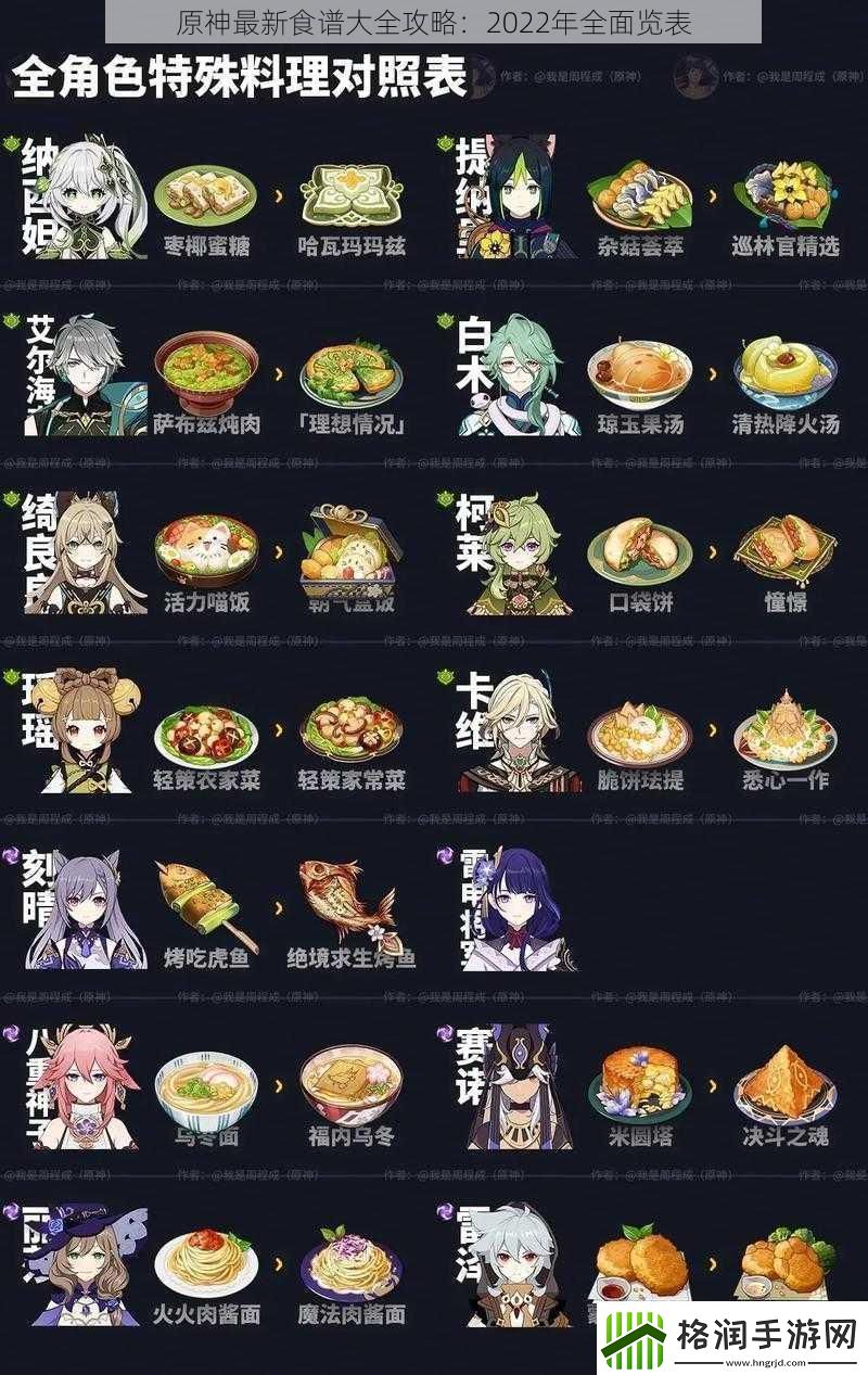 原神最新食谱大全攻略