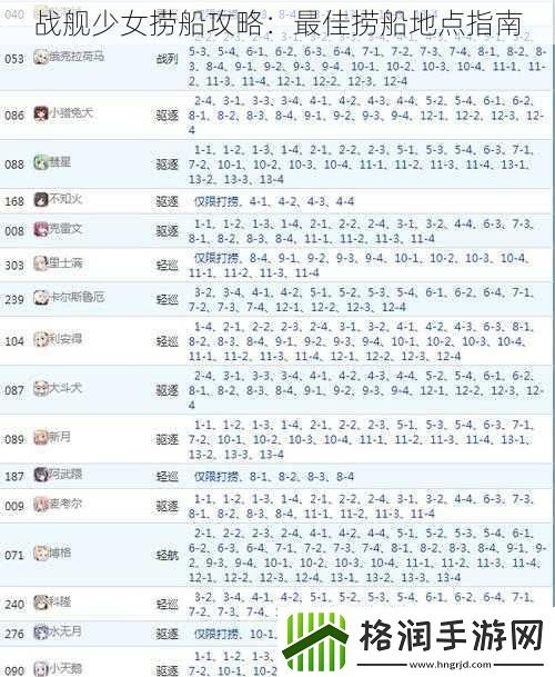 战舰少女捞船攻略