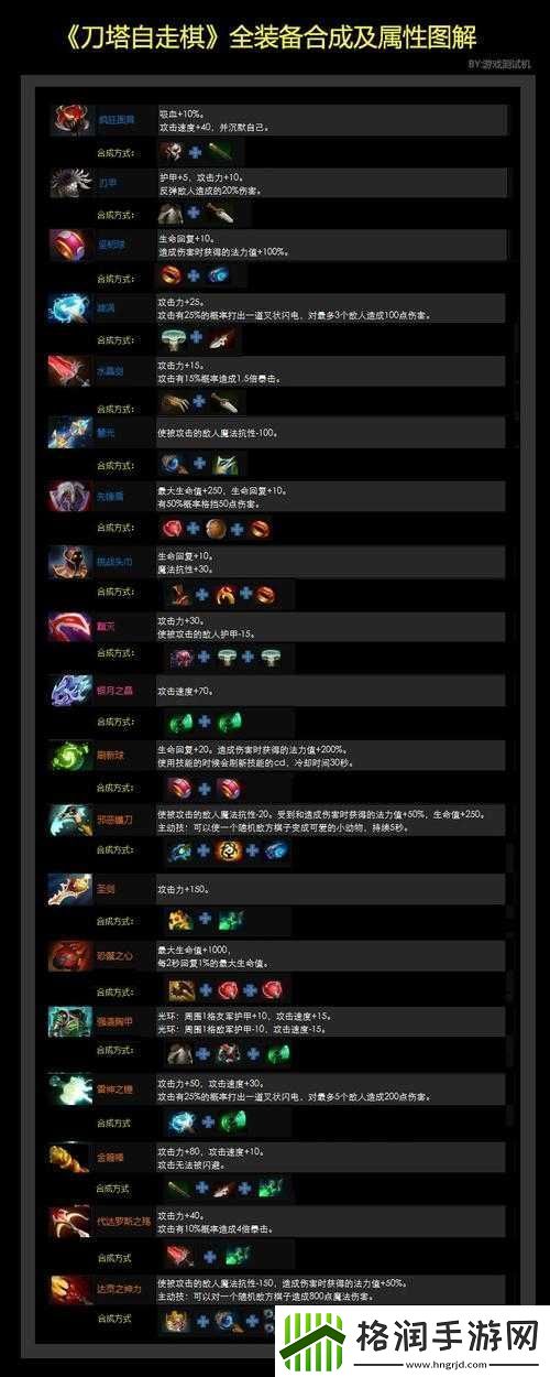 刀塔自走棋装备合成技巧详解