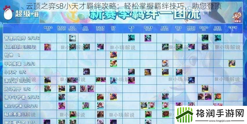 云顶之弈s8小天才羁绊攻略