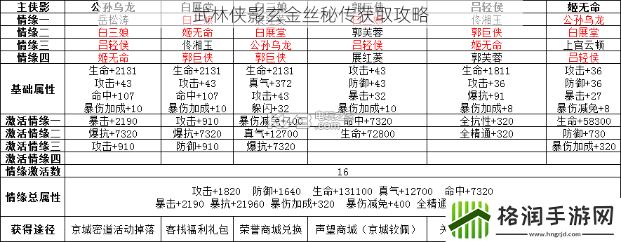 武林侠影玄金丝秘传获取攻略