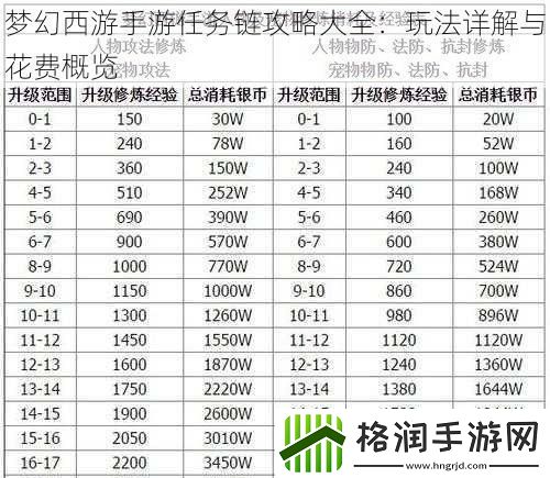 梦幻西游手游任务链攻略大全