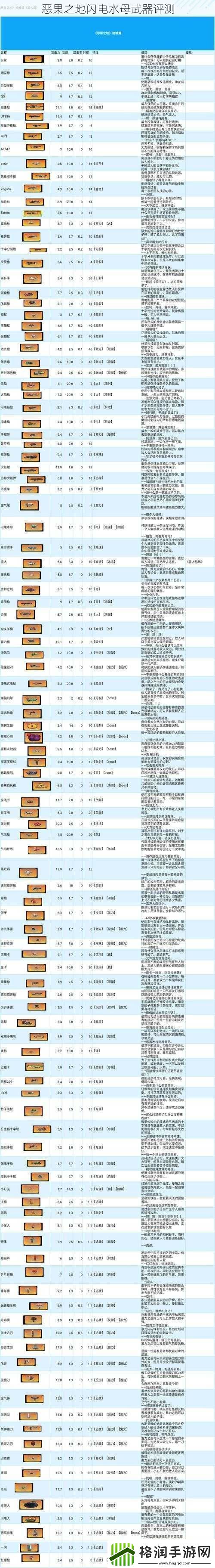 恶果之地闪电水母武器评测