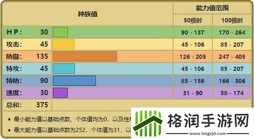 口袋妖怪复刻朝北鼻种族值解析要点