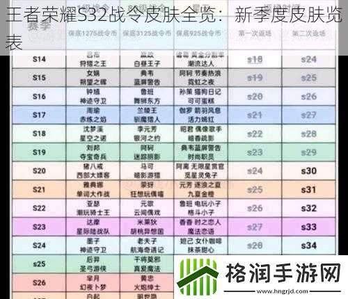 王者荣耀S32战令皮肤全览