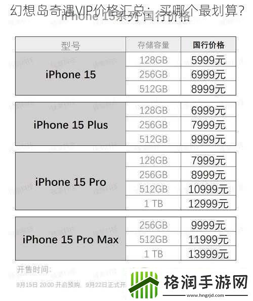 幻想岛奇遇VIP价格汇总
