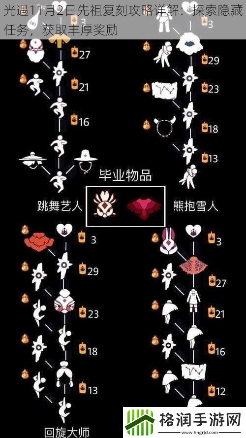 光遇11月2日先祖复刻攻略详解