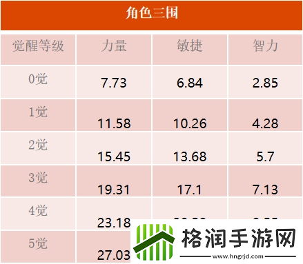 最强生物四皇凯多登场航海王启航3.0新纪年