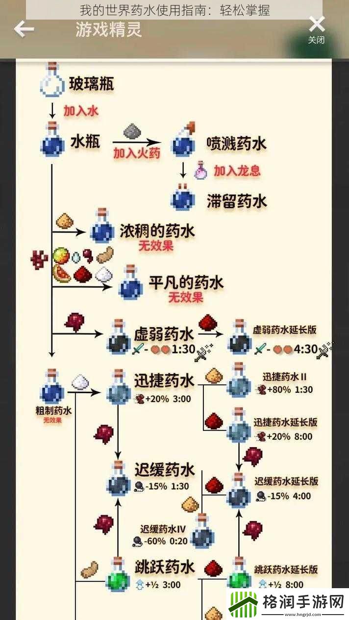 我的世界药水使用指南