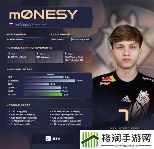 聊聊那个全球都在说的17岁俄罗斯少年CSGO