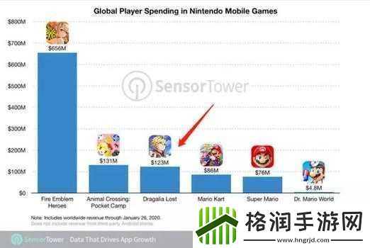 手游焦点任天堂新机呼声高涨