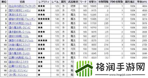 梅露可物语DPS及输出全面解析
