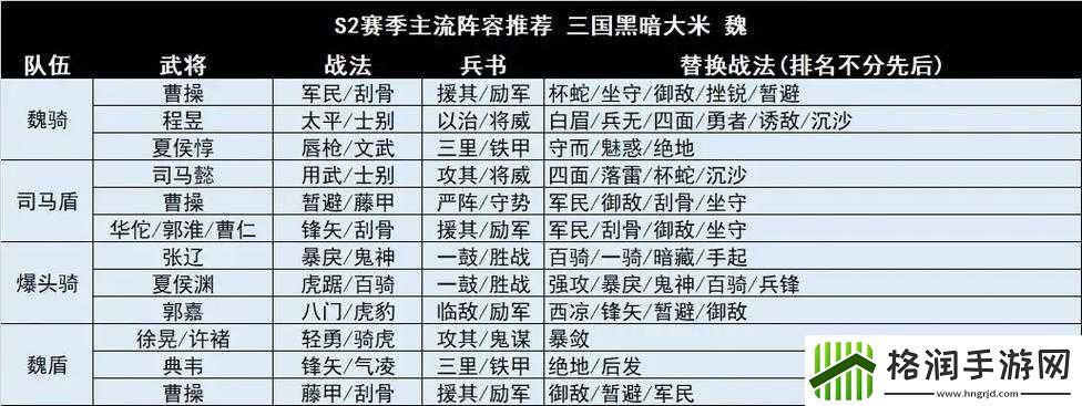 称王魏蜀吴后期阵容搭配思路详解全析