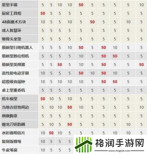 住客心愿与喜好大全