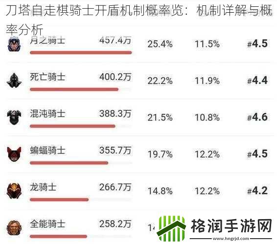 刀塔自走棋骑士开盾机制概率览