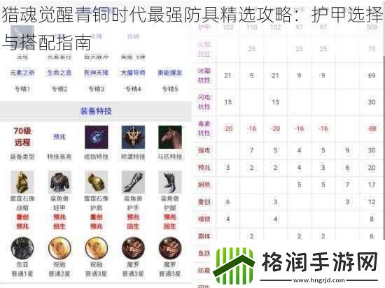 猎魂觉醒青铜时代最强防具精选攻略