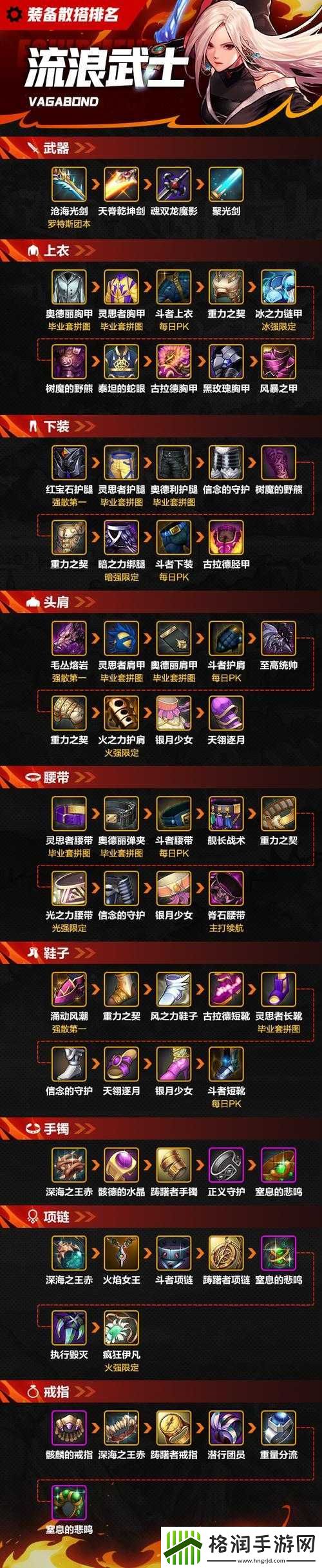 地下城与勇士手游史诗装备获取方式汇总