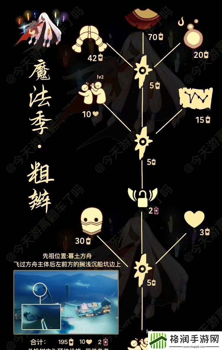 光遇8.8复刻先祖是谁