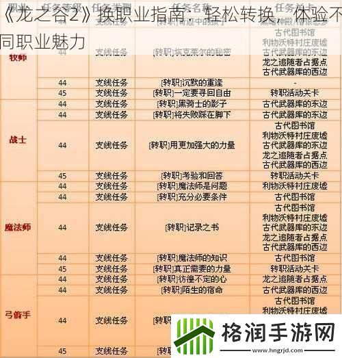 龙之谷2换职业指南