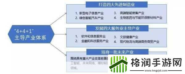一二三产区的发展前景