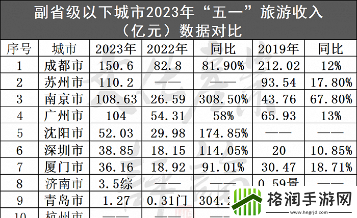 五一旅游破纪录