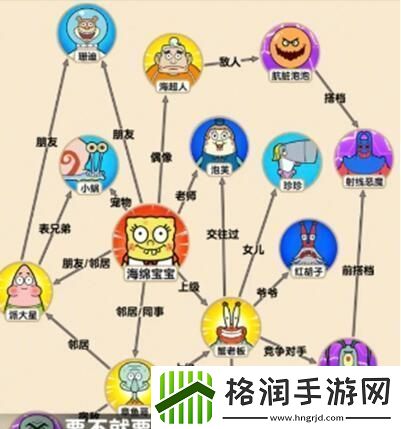 就我眼神好海绵关系怎么过