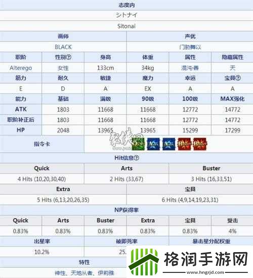 FGO志度内强度分析