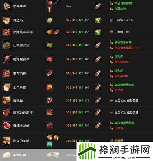 魔兽世界冰冷的肉食谱