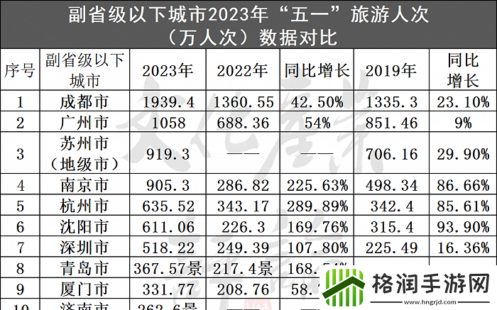 五一旅游破纪录