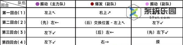 蔚蓝档案第二十四章困难24