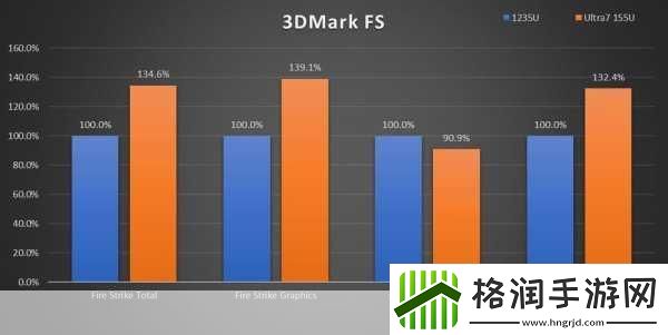 震撼爆料酷睿Ultra新纪元