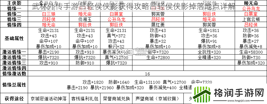 武林外传手游吕轻侯侠影获得攻略吕轻侯侠影掉落地点详解