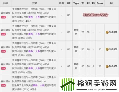 FFBENV兵员梅莉亚即将上线