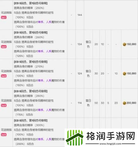 FFBENV兵员梅莉亚即将上线