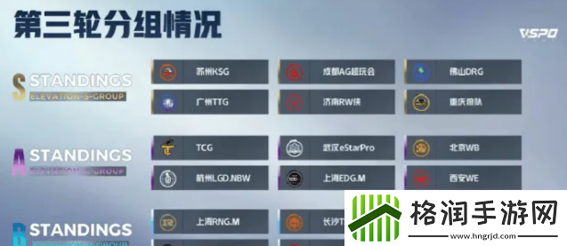 2024KPL夏季赛第三轮分组是什么样子