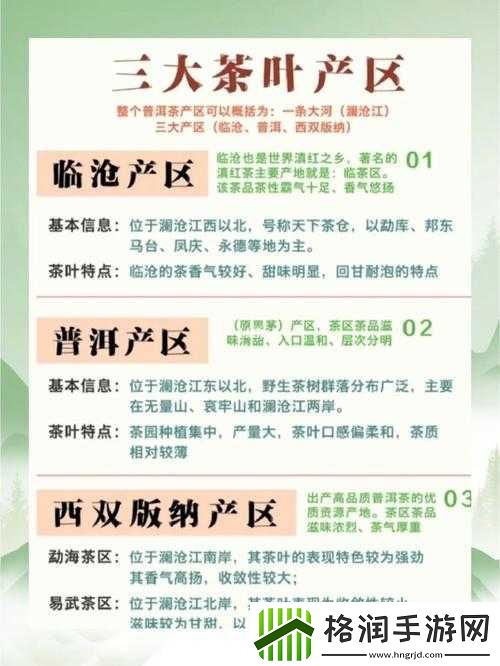 一产区与二产区的产品区别