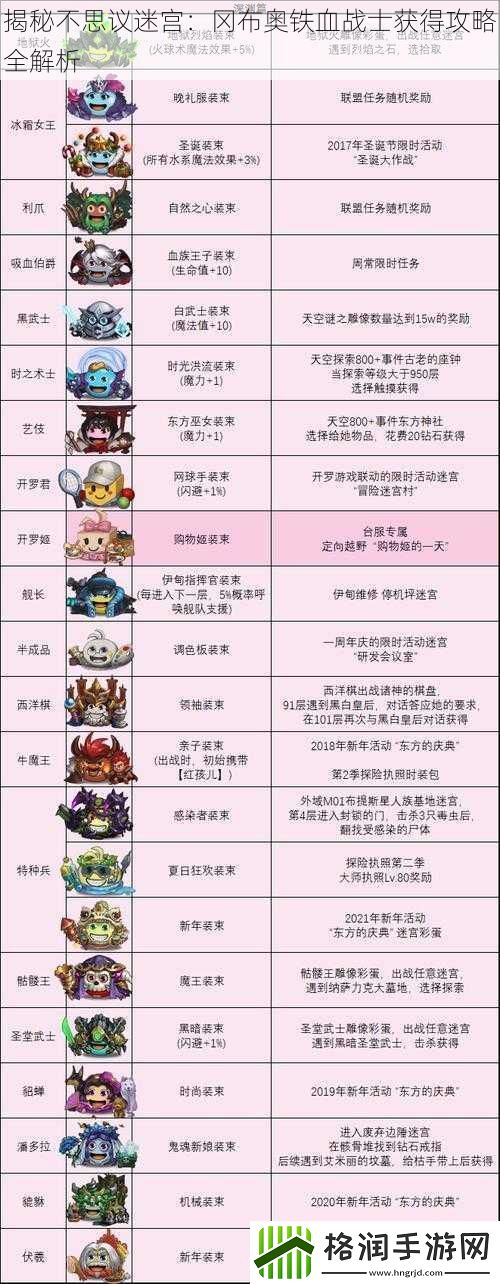 揭秘不思议迷宫