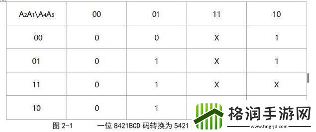 “5421码”与“8421码”的换算之谜