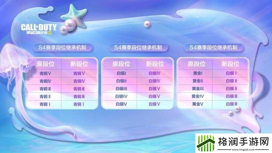 使命召唤手游S4段位继承规则详解