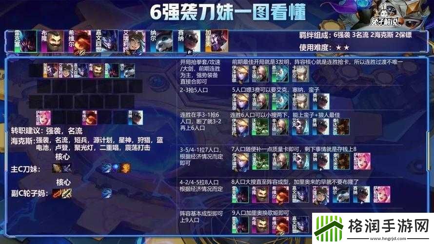 云顶之弈10.13版本暗星刀妹阵容如何运营