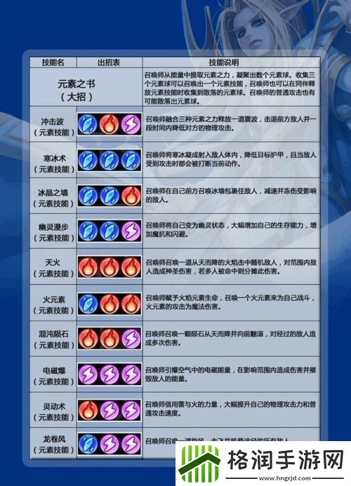 命运之刃手游法师技能介绍