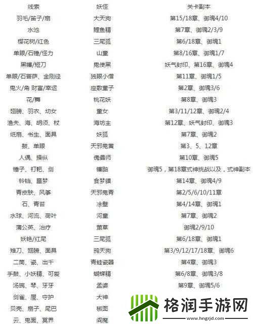 阴阳师副本妖怪一览及十一活动出处