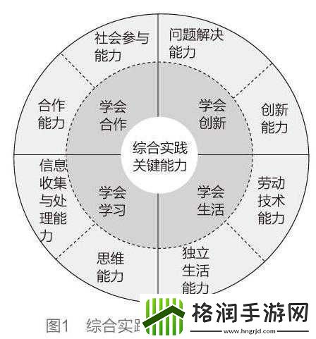 寒冰技能使用指南