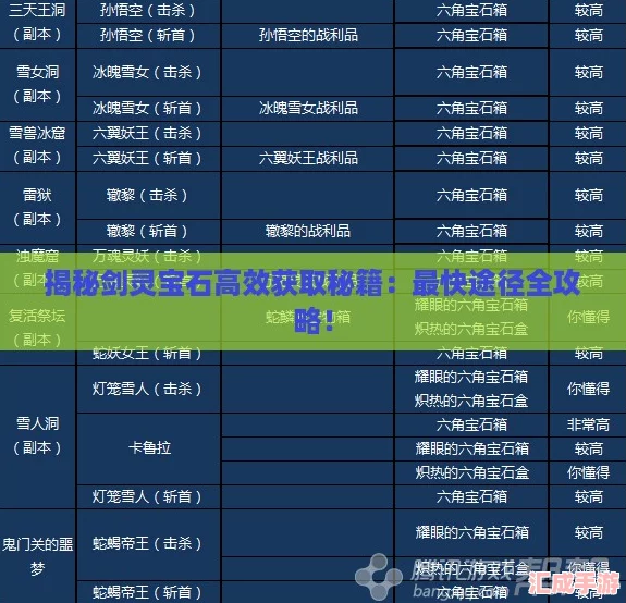 揭秘剑灵宝石高效获取秘籍