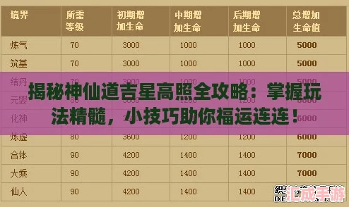 揭秘神仙道吉星高照全攻略