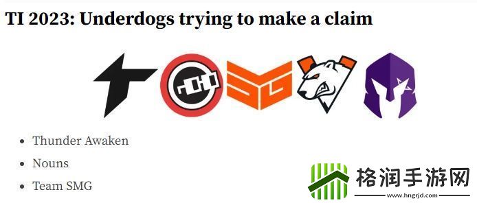 外媒排名Ti战队