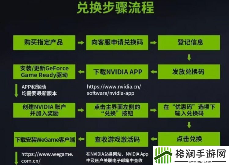 白送显卡商称购买本家RTX40系显卡可获赠黑神话