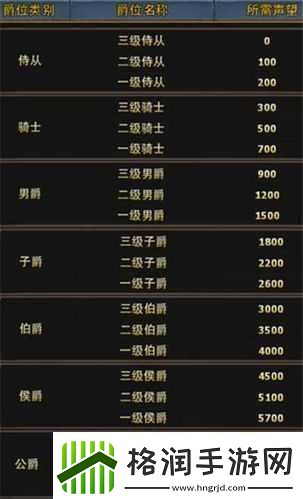 暗黑黎明2名人堂排名与声望获取技巧