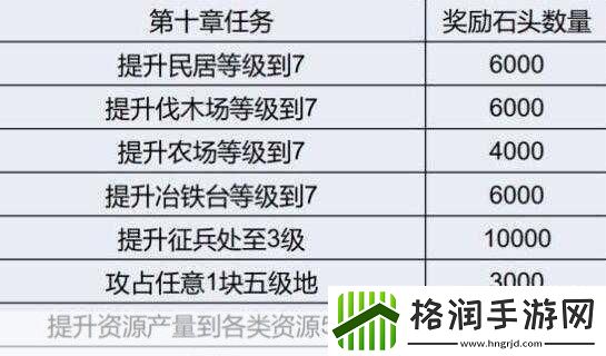 三国志8攻略秘籍